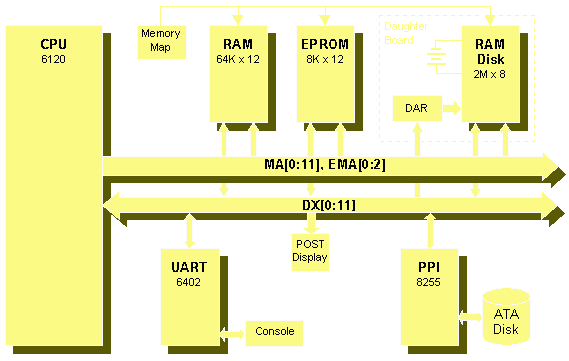 Programs Test Computer Hardware